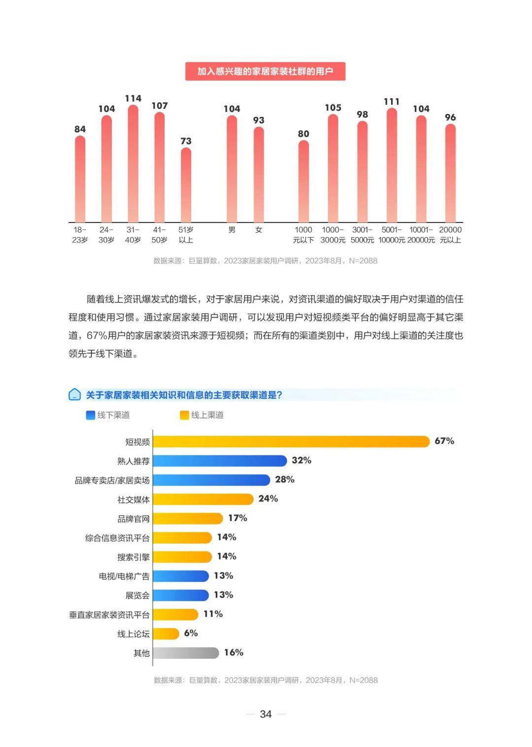 2023住小帮家居家装洞察白皮书