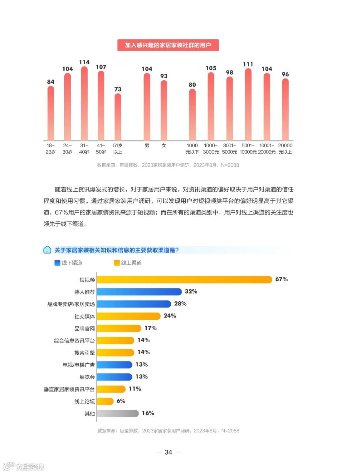 2023住小帮家居家装洞察白皮书