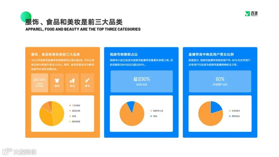 2023视频号商业生态发展报告