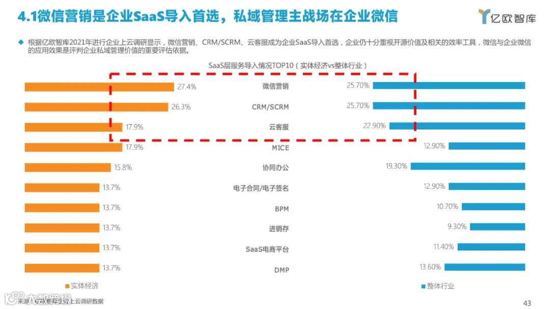 2022中国私域流量管理研究报告（附下载）