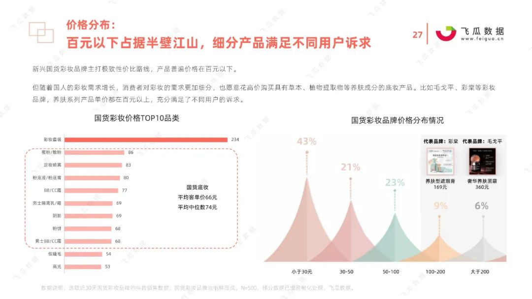 2021国货彩妆品牌营销推广趋势