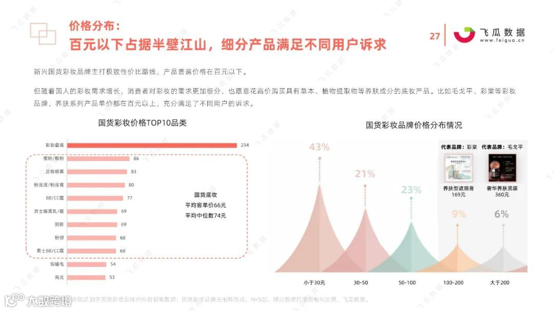 2021国货彩妆品牌营销推广趋势