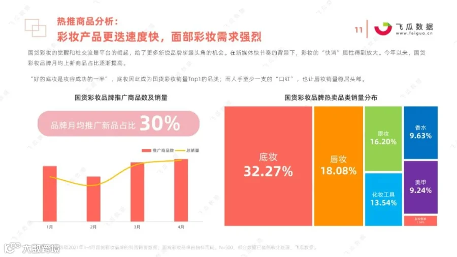 2021国货彩妆品牌营销推广趋势