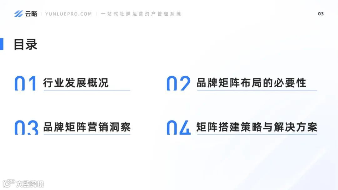 2023品牌新媒体矩阵营销洞察报告