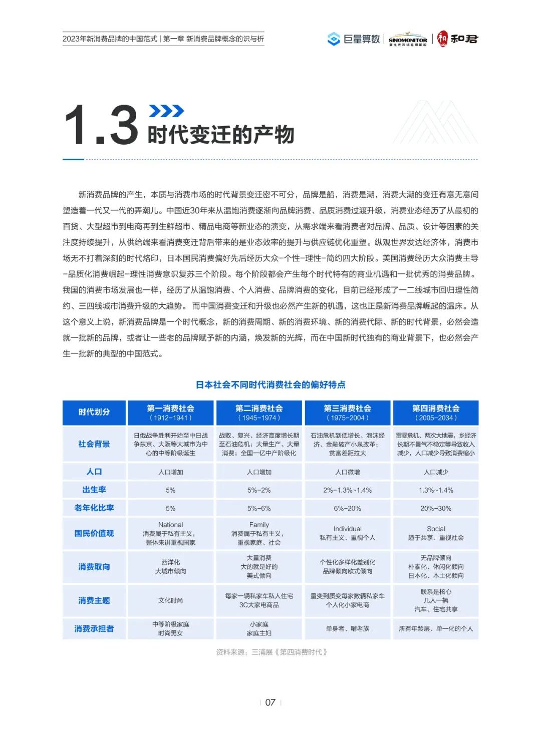 2023年新消费品牌的中国范式