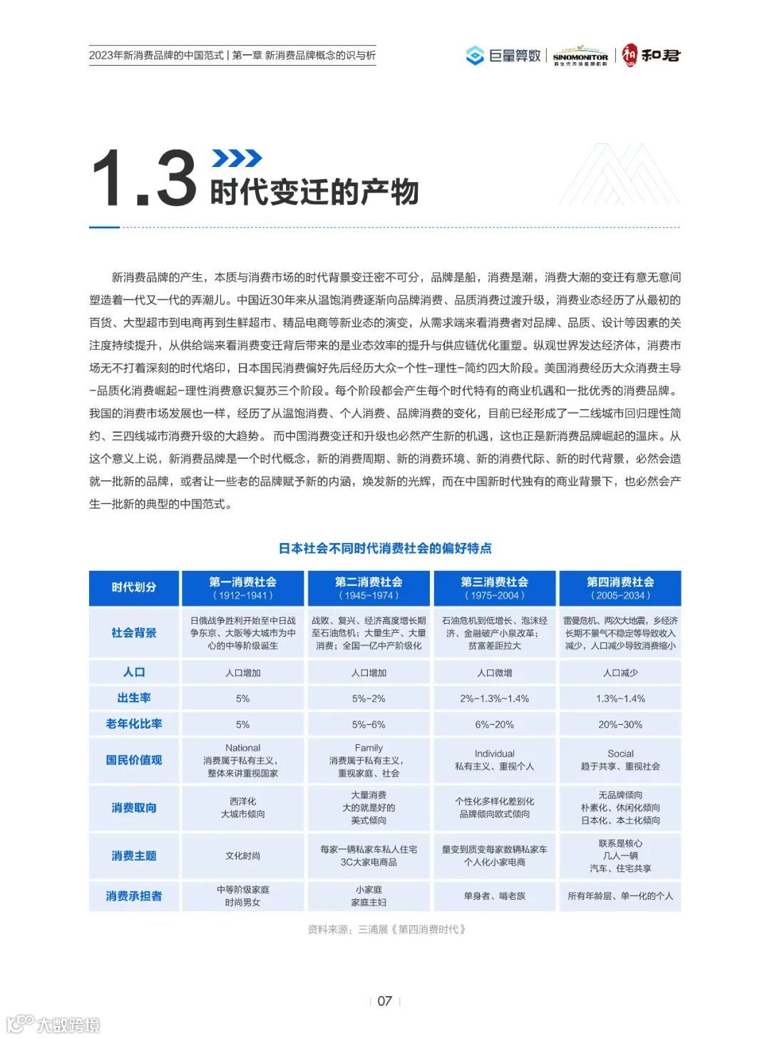 2023年新消费品牌的中国范式