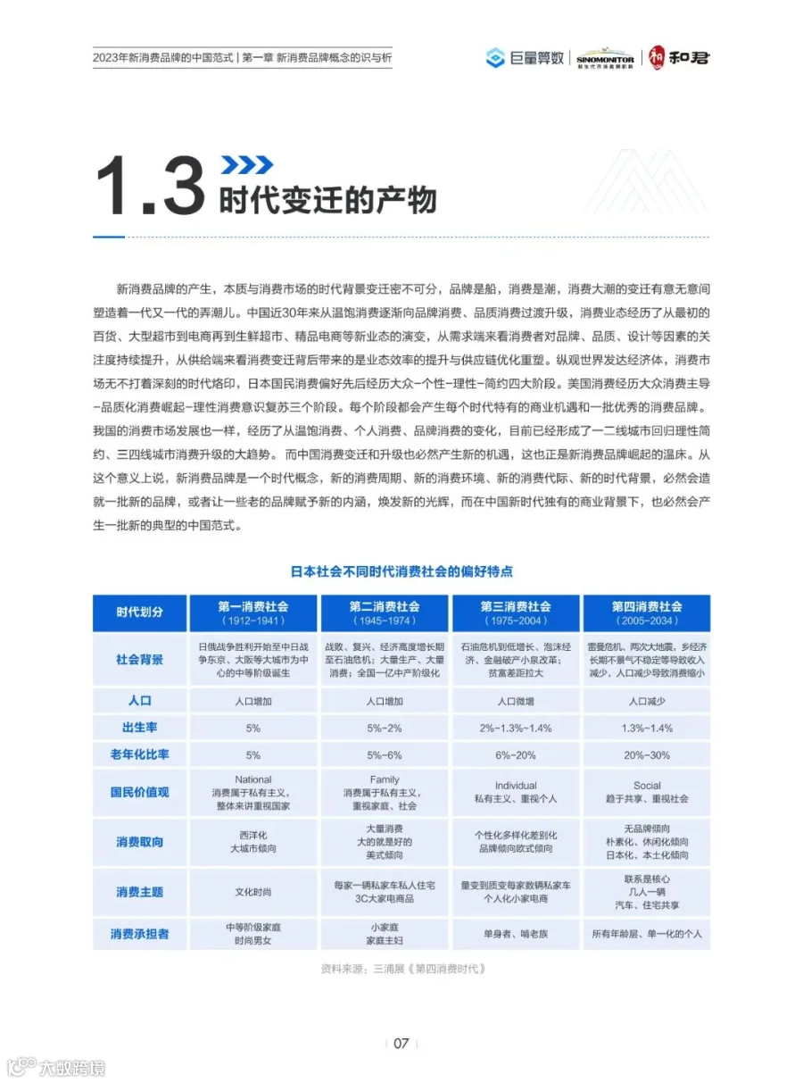 2023年新消费品牌的中国范式