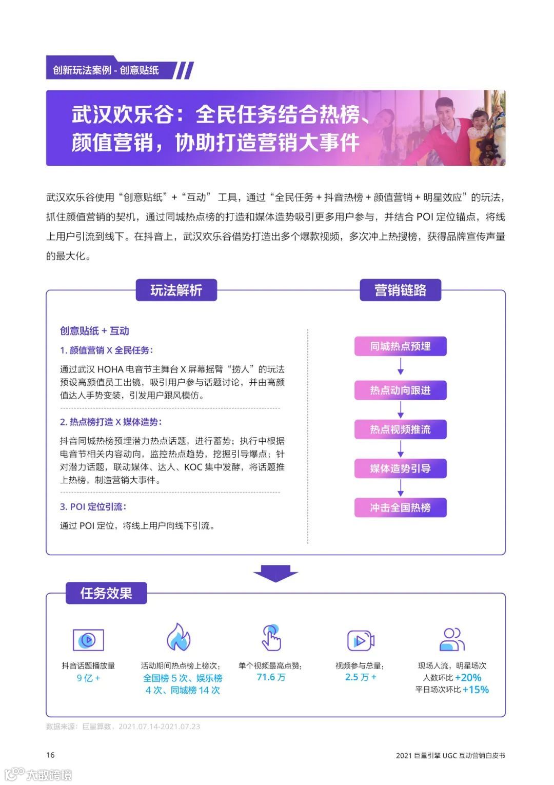 2021巨量引擎UGC互动营销白皮书（附下载）