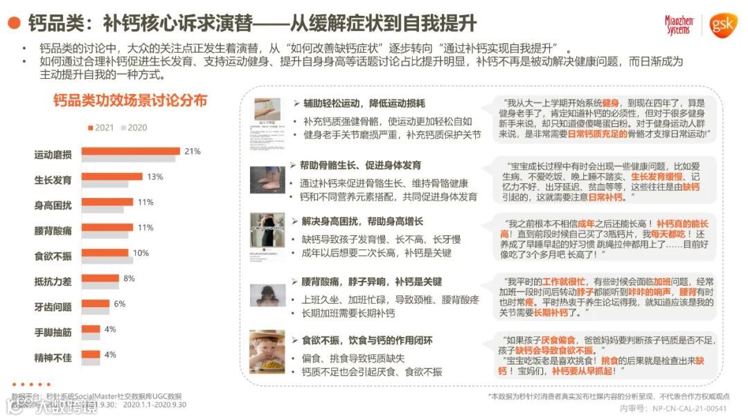2021年健康消费品行业品类及人群趋势洞察报告（附下载）