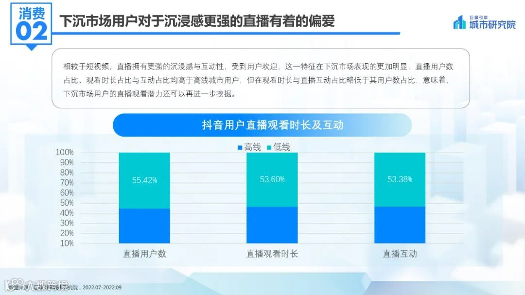 2022抖音下沉市场数据洞察报告
