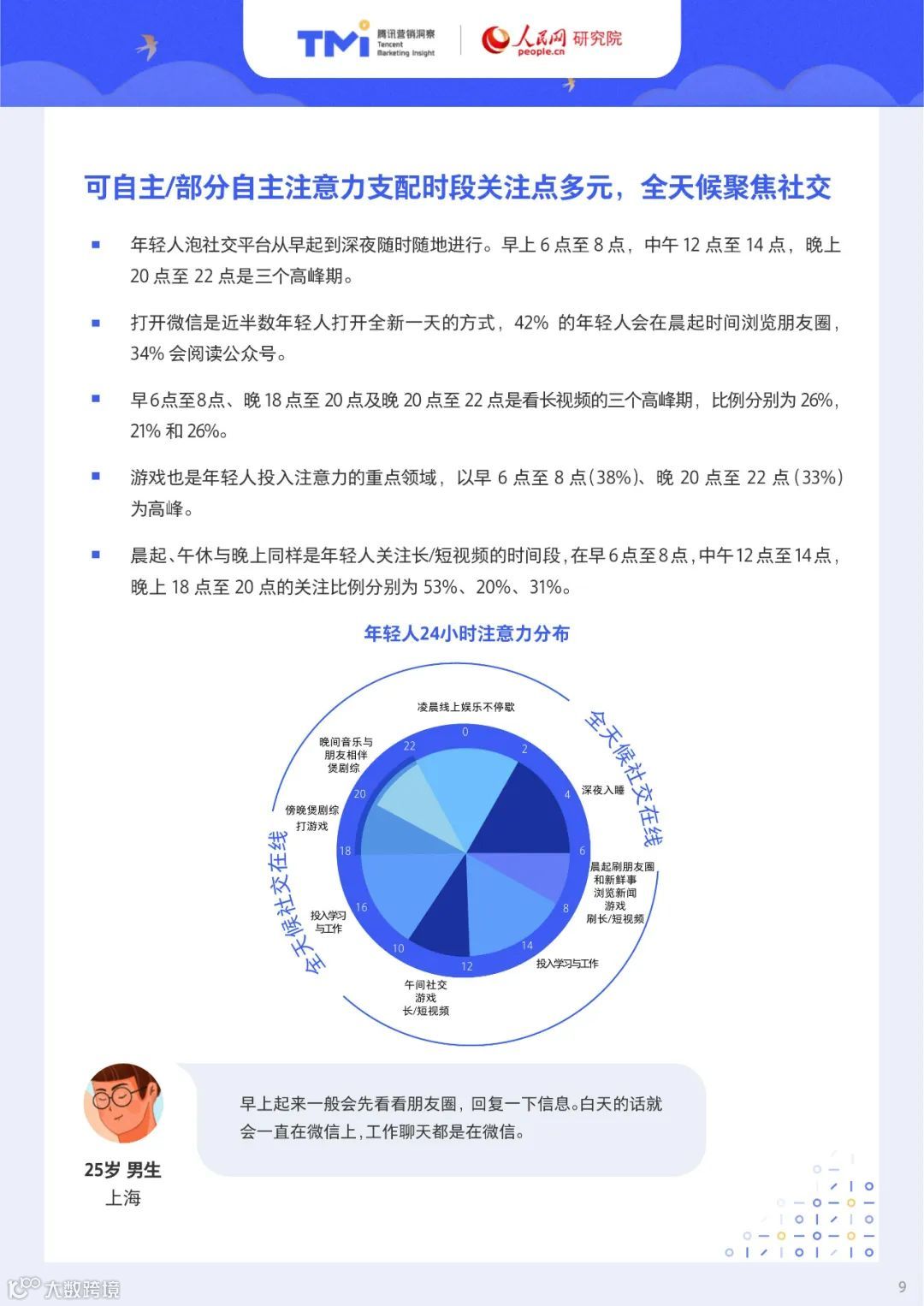 95后年轻人注意力洞察报告（附下载）