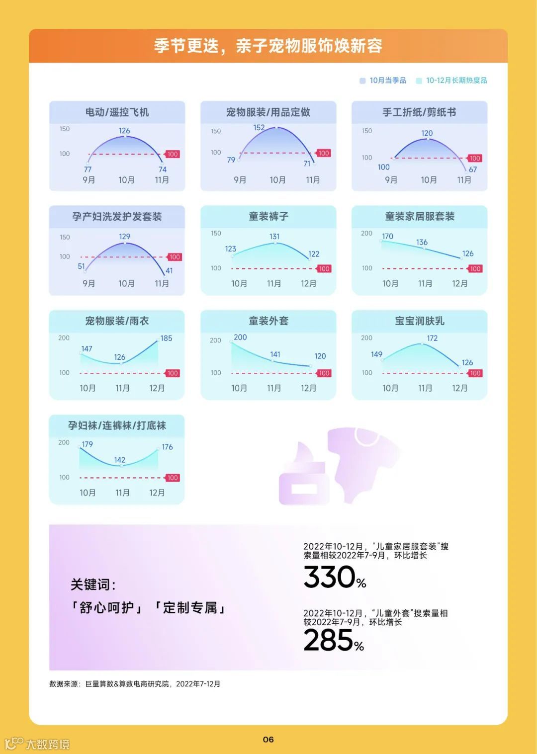 2023趋势雷达-10月趋势种草指南