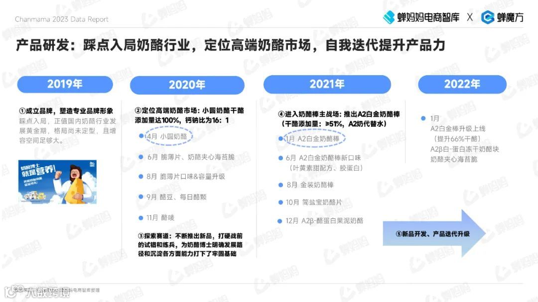 2023抖音电商母婴用品行业报告