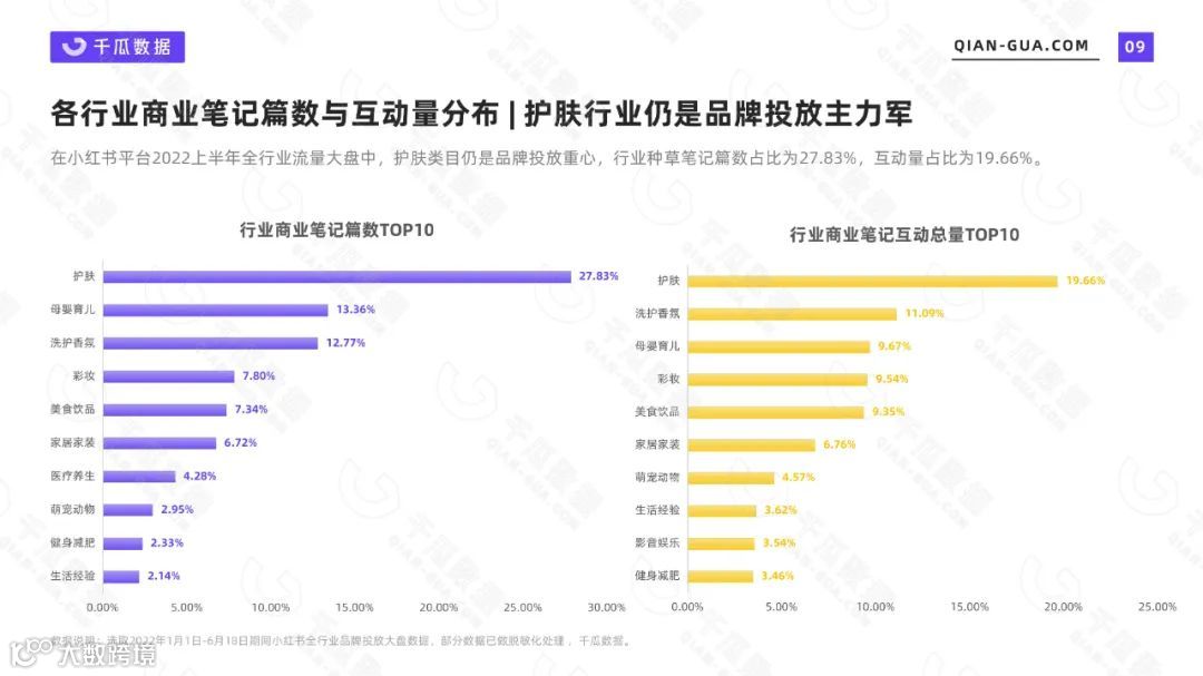 2022上半年品牌营销数据报告（小红书平台）（附下载）