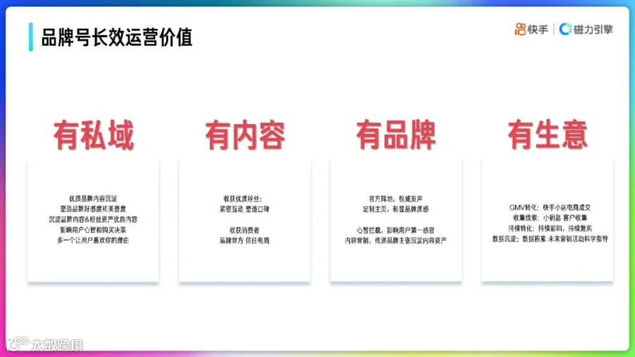 2022快手品牌号运营策略通案