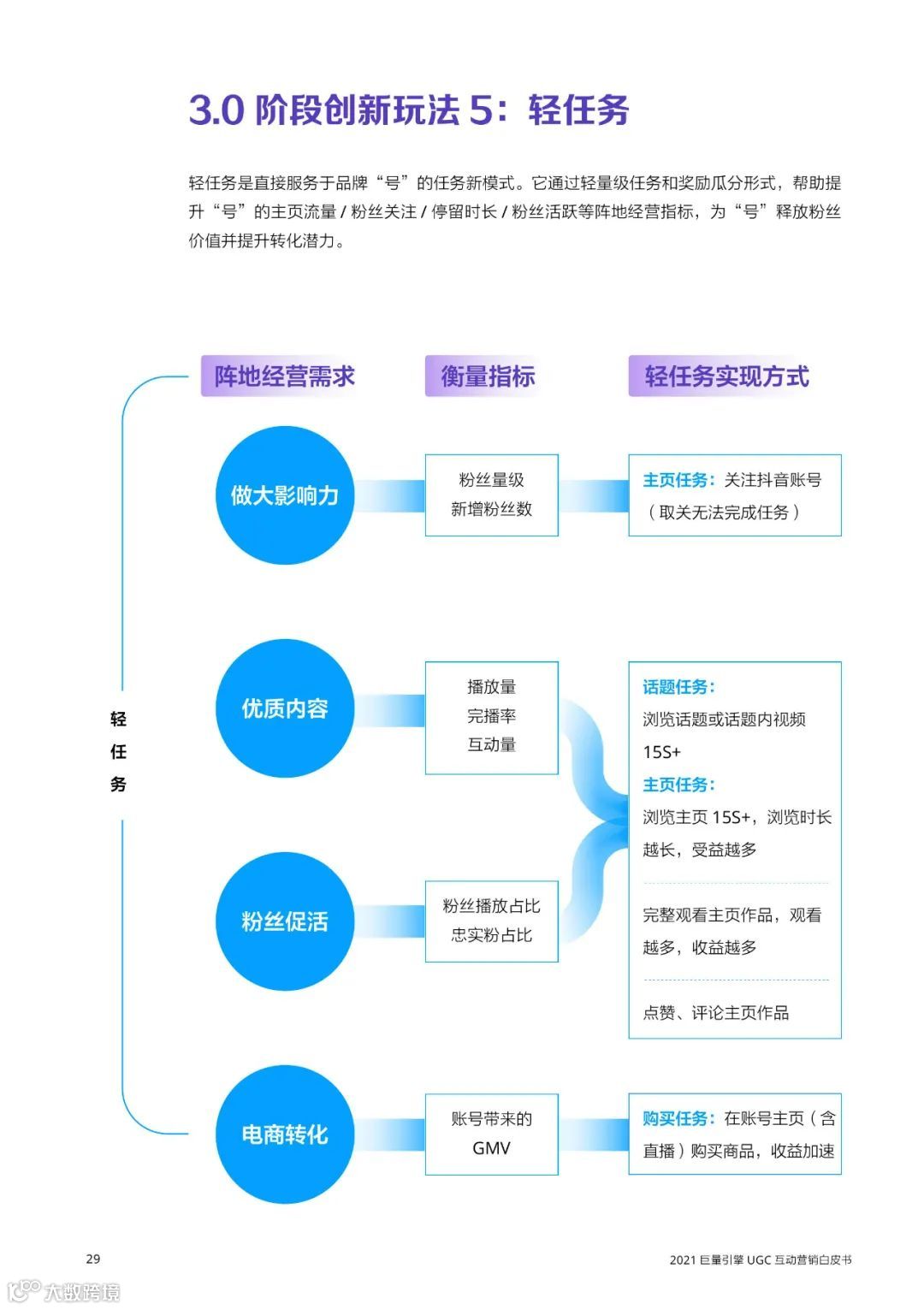 2021巨量引擎UGC互动营销白皮书（附下载）