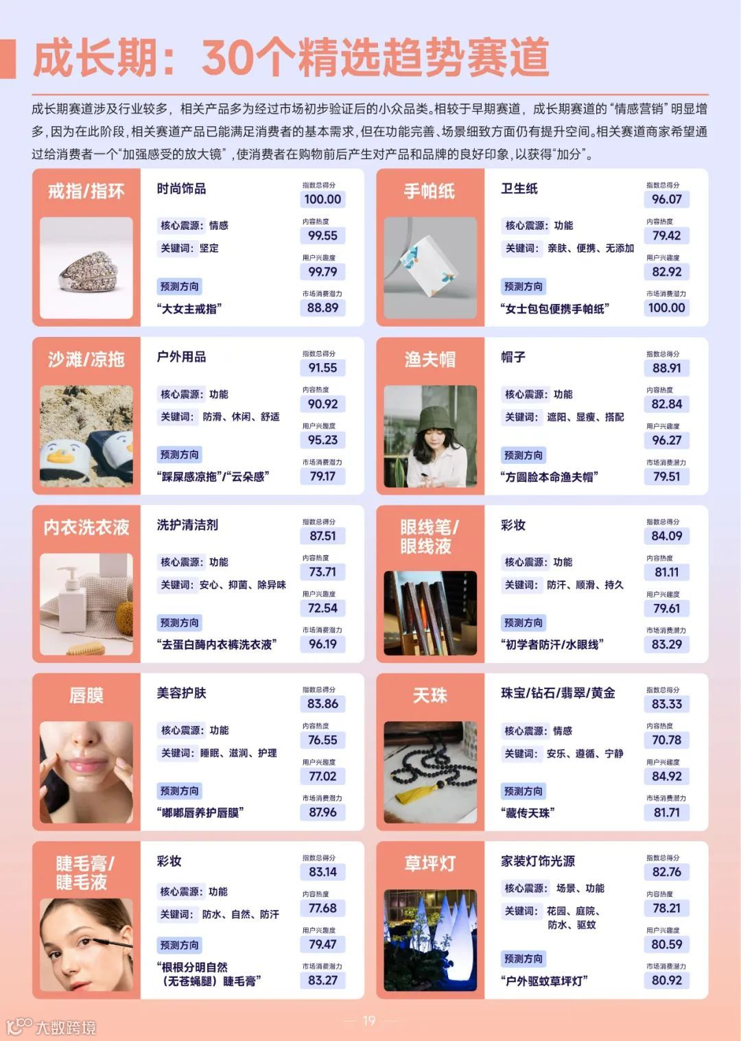 2022巨量引擎趋势赛道洞察报告