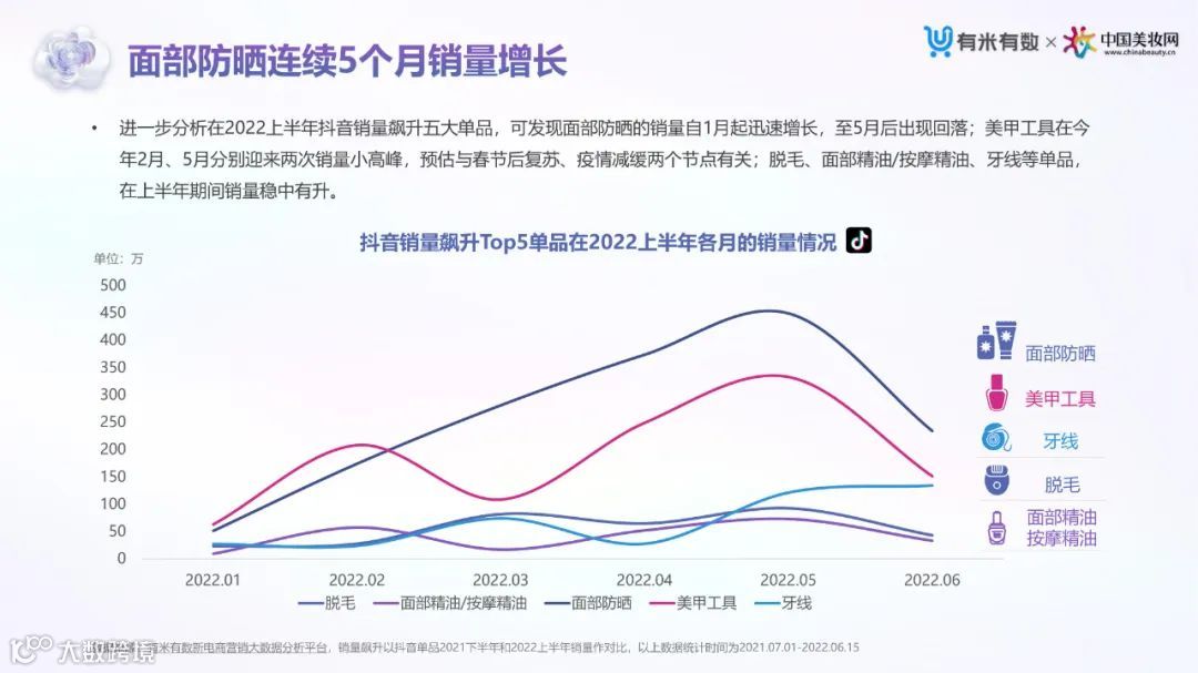 2022上半年抖音&小红书美妆行业营销洞察