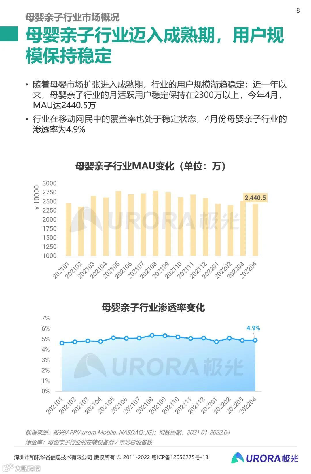 2022移动互联网母婴亲子行业研究报告