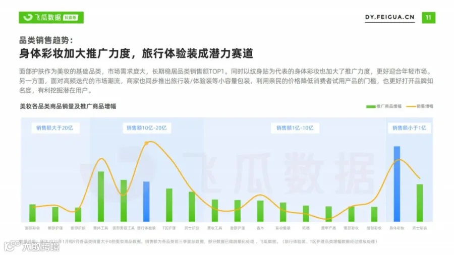 2021美妆短视频及直播营销趋势洞察(附下载)