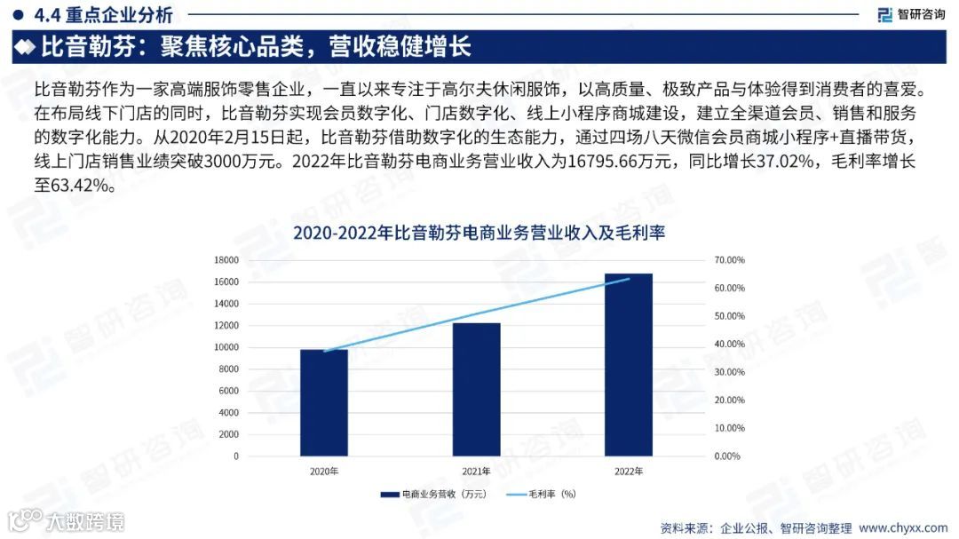 2023中国直播电商产业现状及发展趋势研究报告