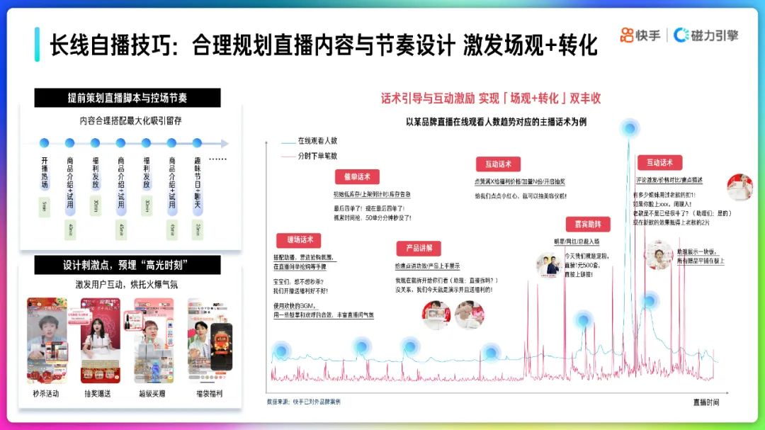 2022快手品牌号运营策略通案