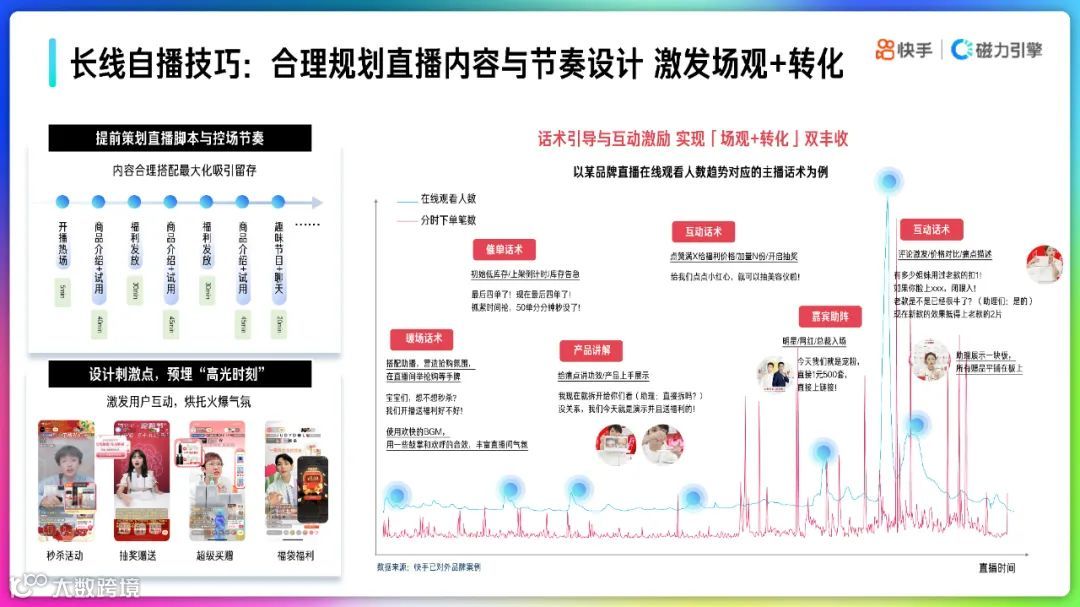 2022快手品牌号运营策略通案
