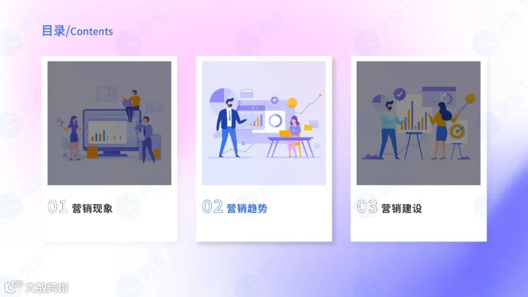 2023营销趋势洞察