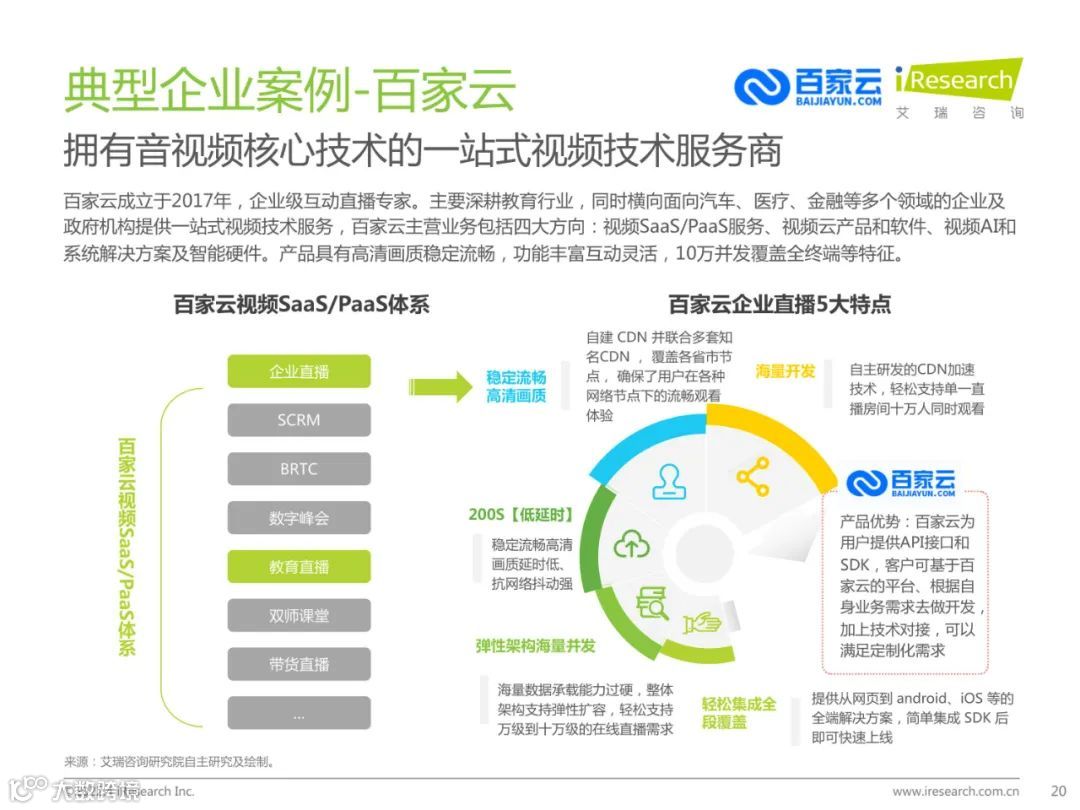 2022年中国企业直播行业发展趋势研究报告（附下载）