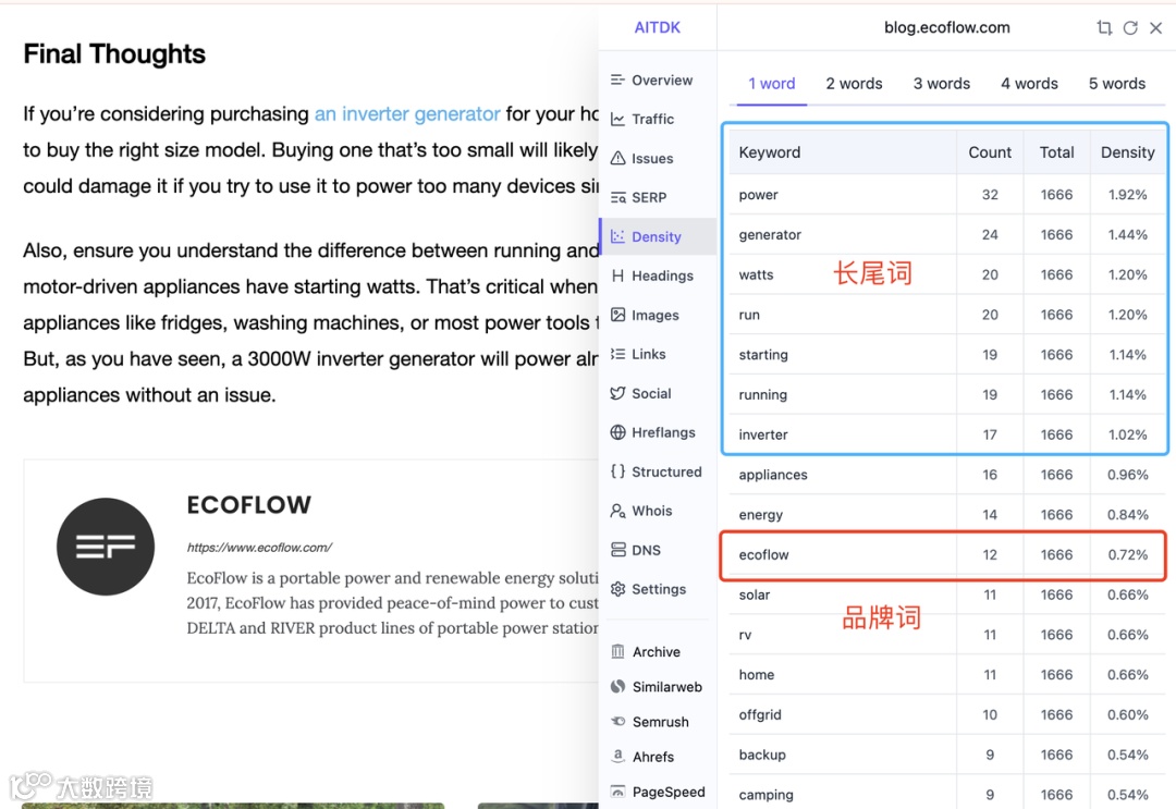 高新制造行业出海SEO选词的误区和解法（附Ecoflow案例）