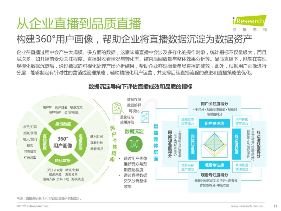 2022中国品质直播选型与应用白皮书（附下载）