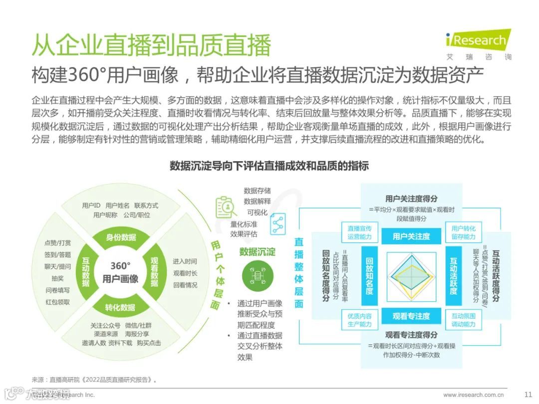 2022中国品质直播选型与应用白皮书（附下载）
