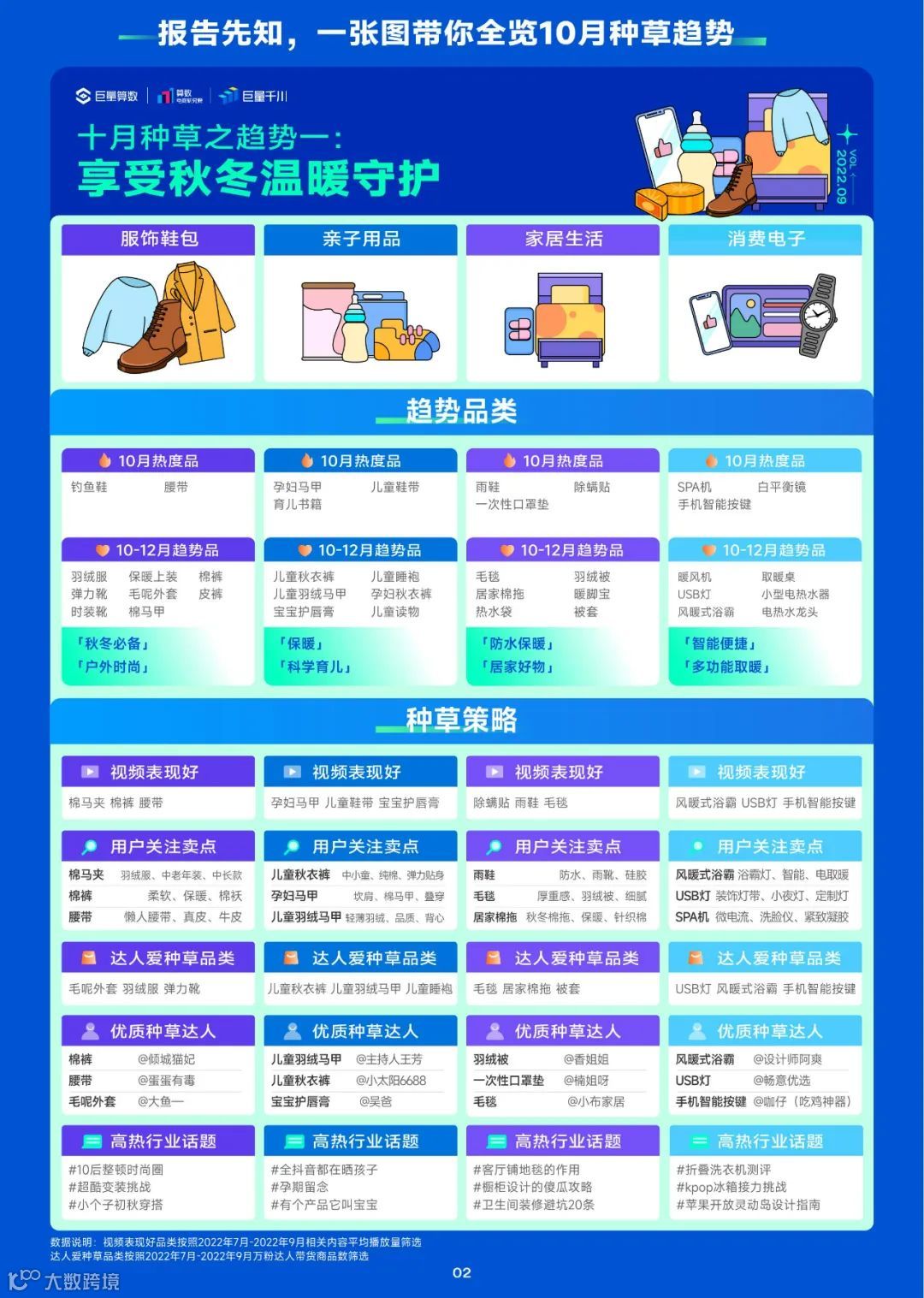 趋势雷达-10月趋势种草指南（附下载）
