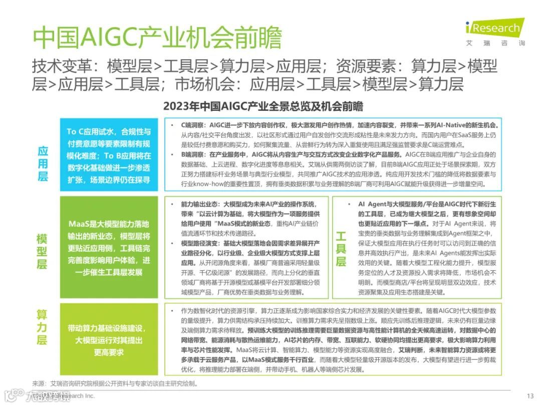 2023年中国AIGC产业全景报告