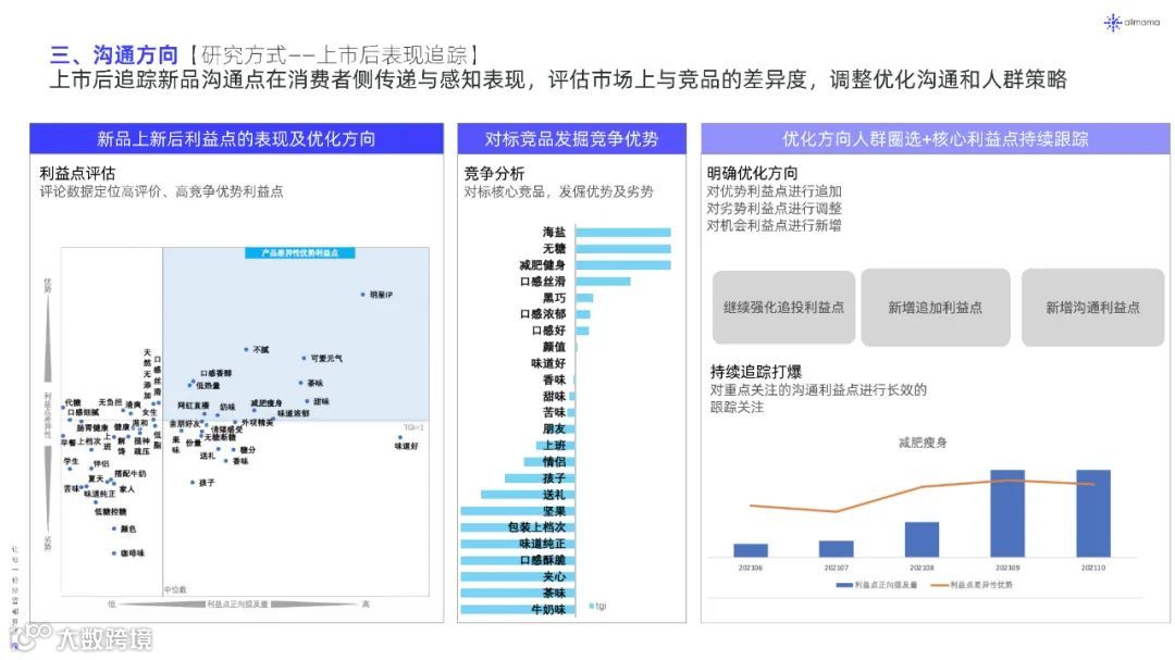 2022年新品营销白皮书（附下载）