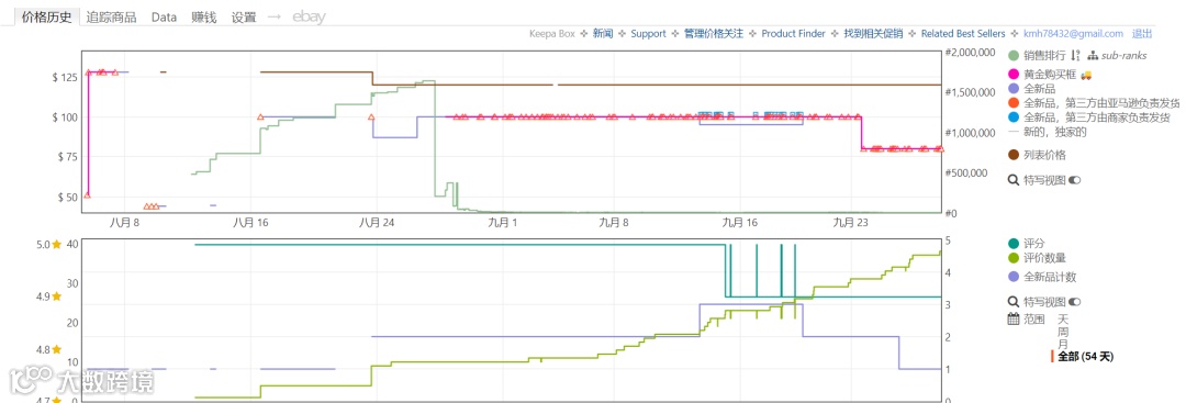 黑科技玩法到底适合什么产品，不要盲目追风，否则飞灰湮灭