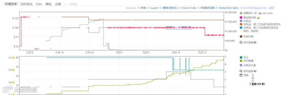 黑科技玩法到底适合什么产品,不要盲目追风,否则飞灰湮灭