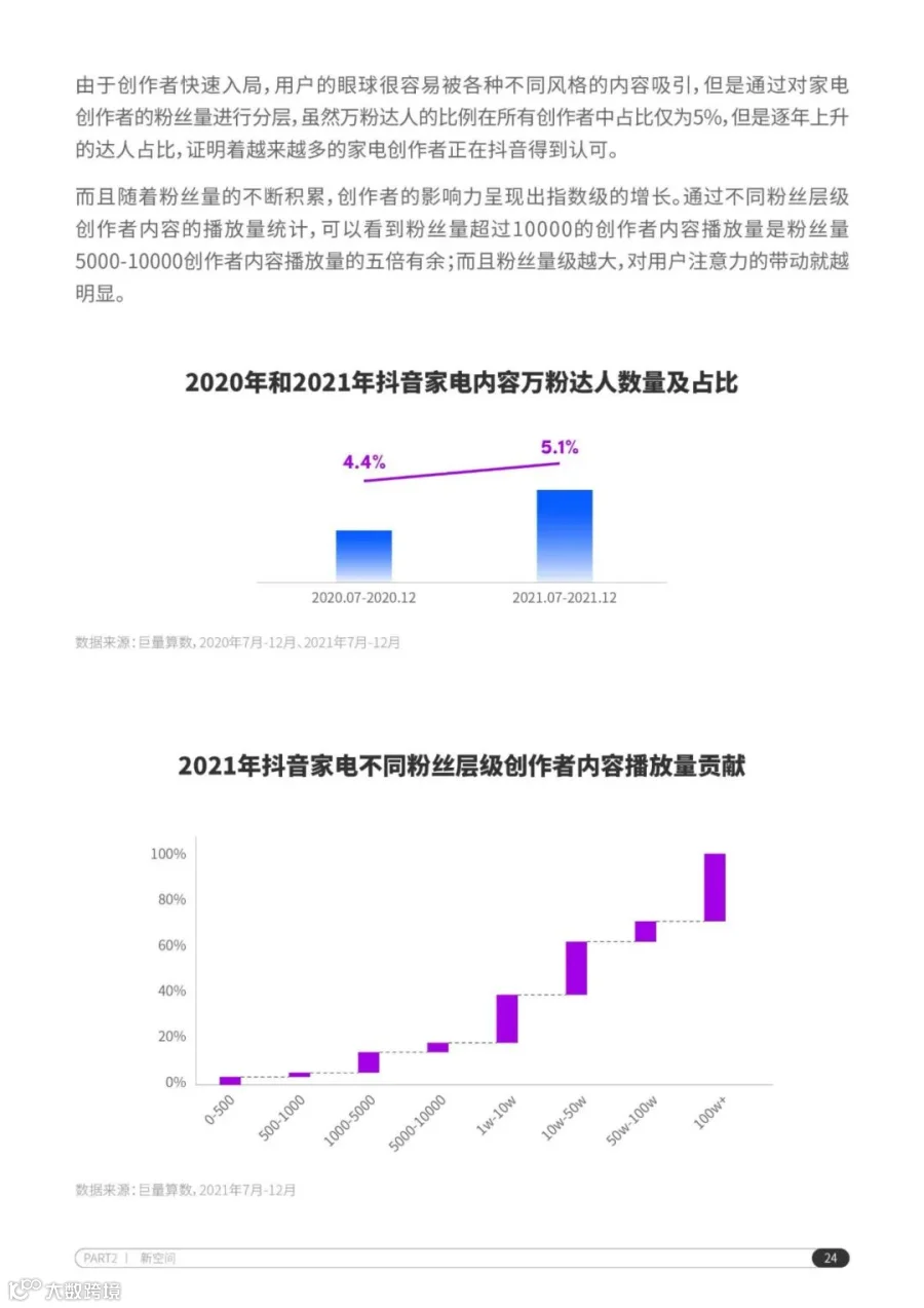 2022抖音电商家电行业洞察报告（附下载）