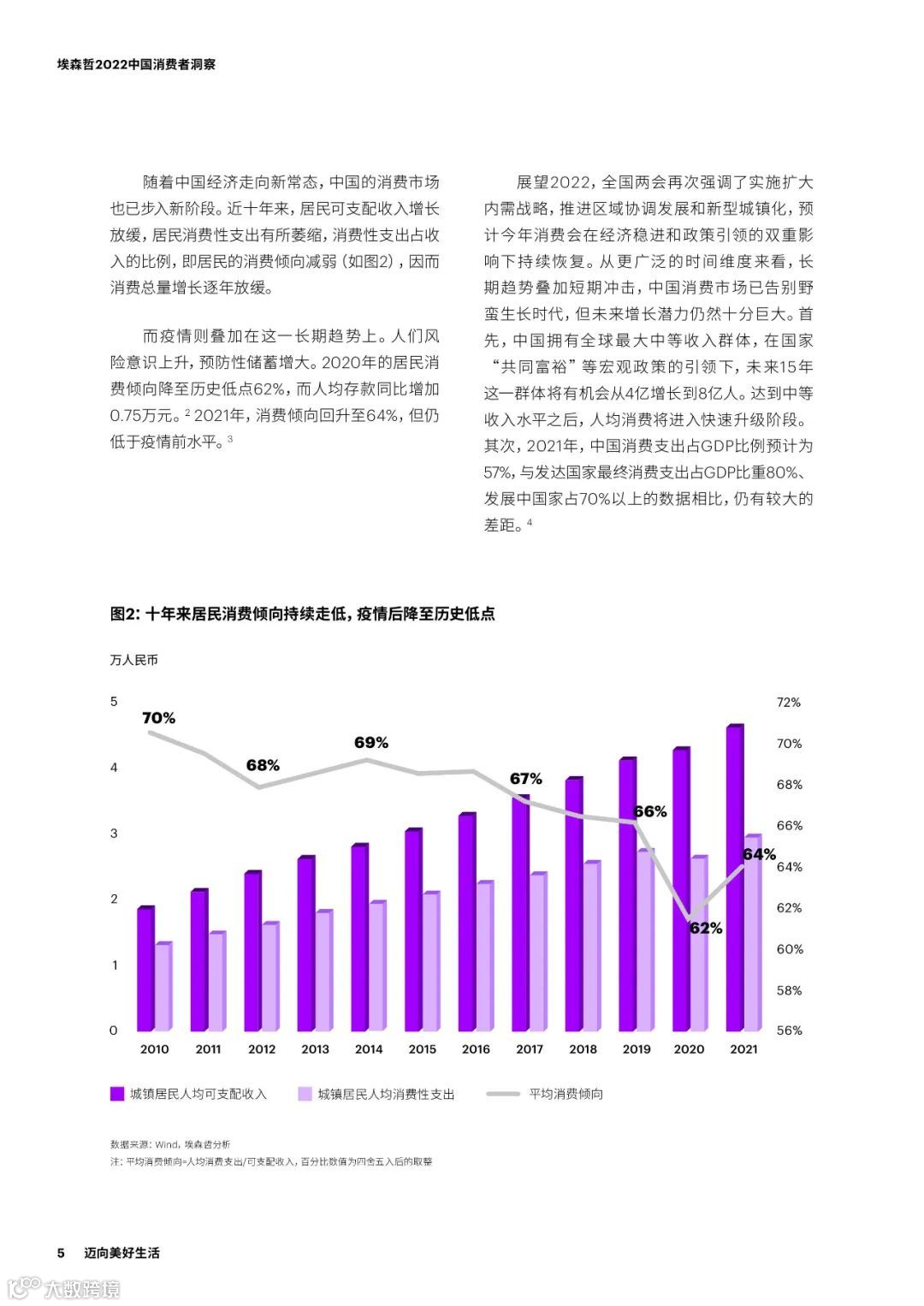 2022中国消费者洞察
