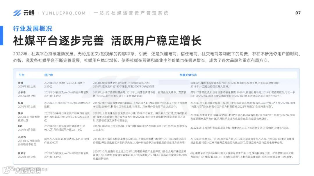 2023品牌新媒体矩阵营销洞察报告