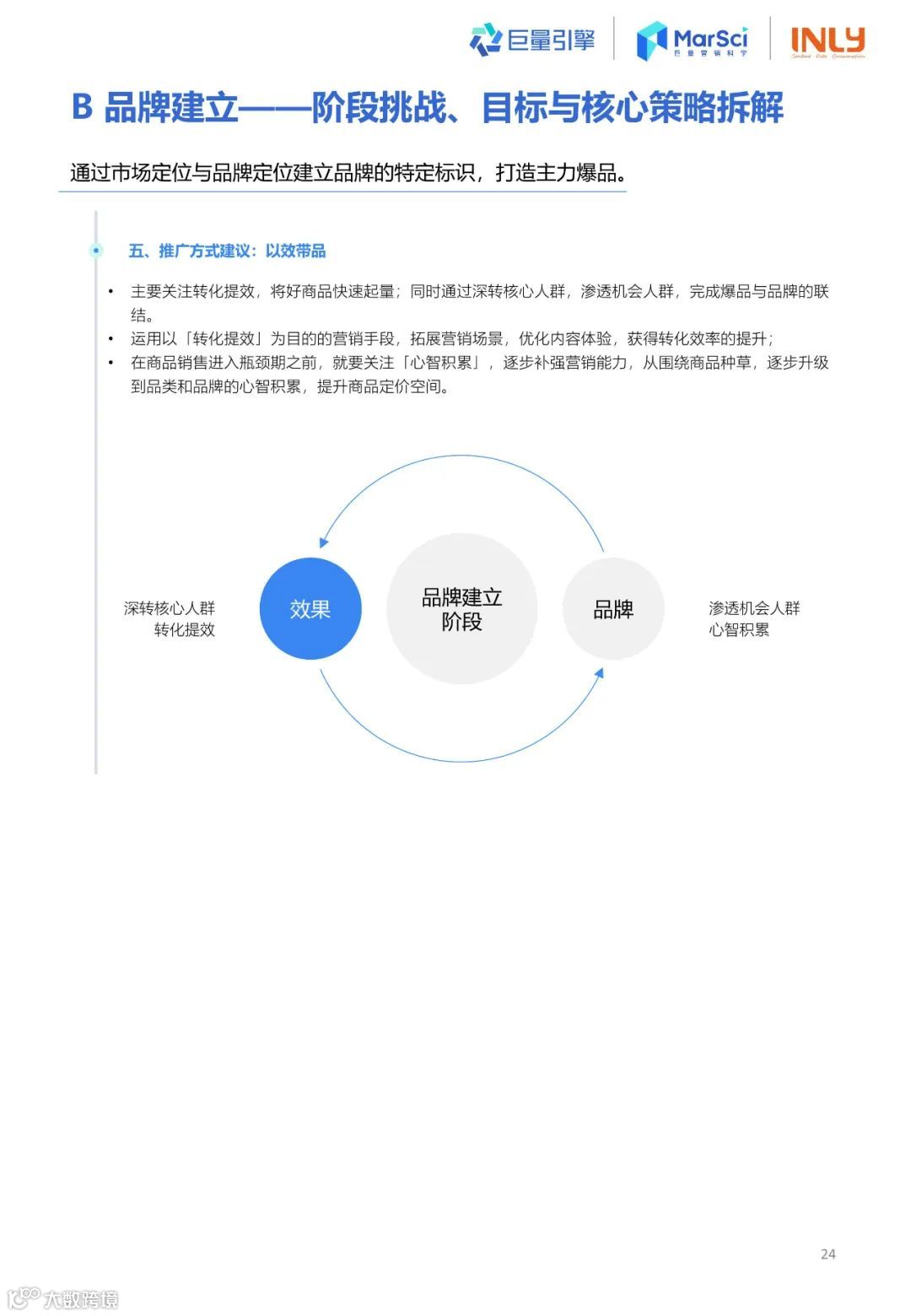 2023国货彩妆行业趋势洞察报告