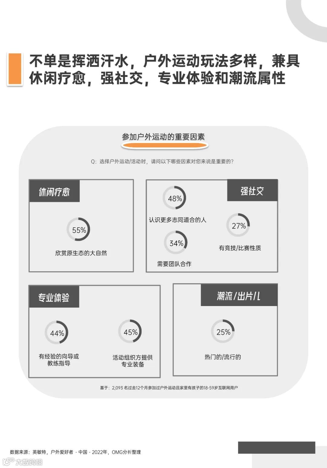 青年户外运动X社交生活洞察