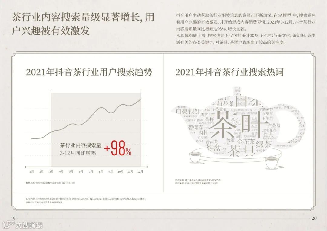 2022抖音电商茶行业洞察报告（附下载）