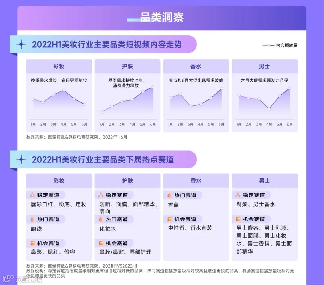 趋势雷达——2022抖音美妆行业年中复盘