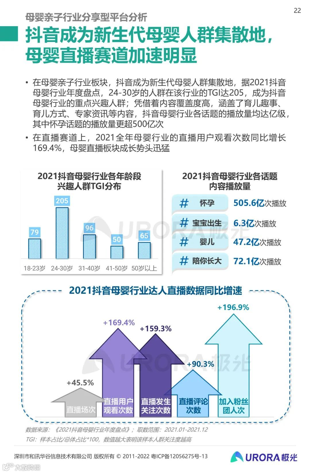 2022移动互联网母婴亲子行业研究报告