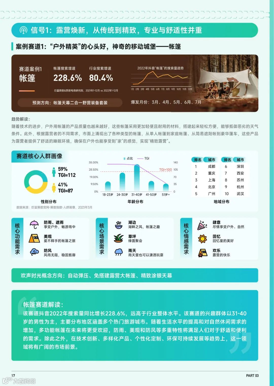 2023抖音趋势赛道风向标-户外生活行业专刊