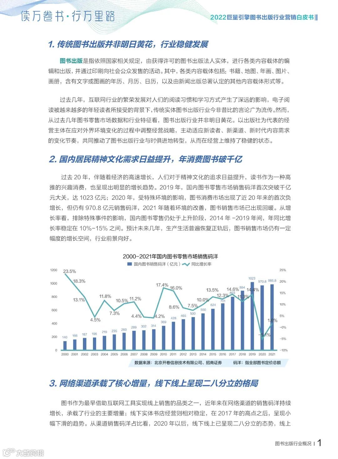 2022图书出版行业营销白皮书（附下载）
