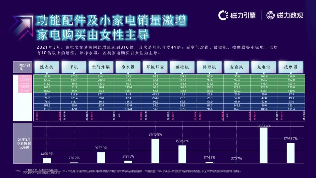 磁力引擎-2021快手电商数据报告发布(附下载）