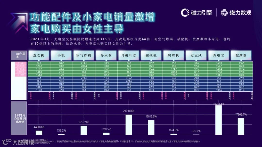 磁力引擎-2021快手电商数据报告发布(附下载)