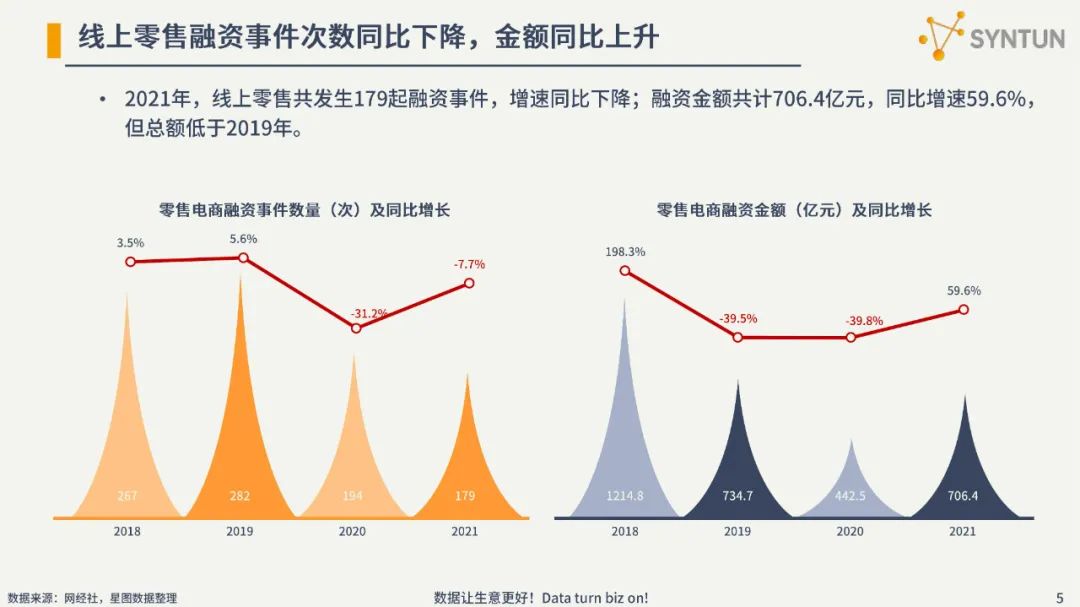 2022电商发展分析报告